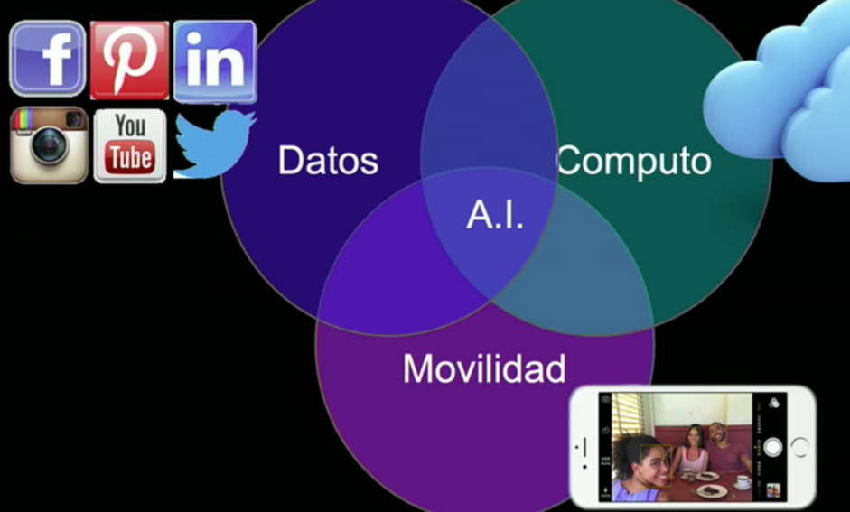 Digital Bank Santiago: Inteligencia Artificial, Innovación Y ...